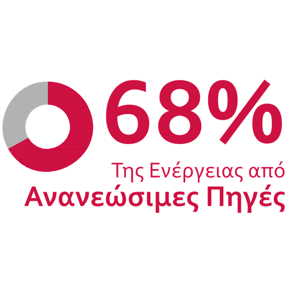 RE Percentage V2